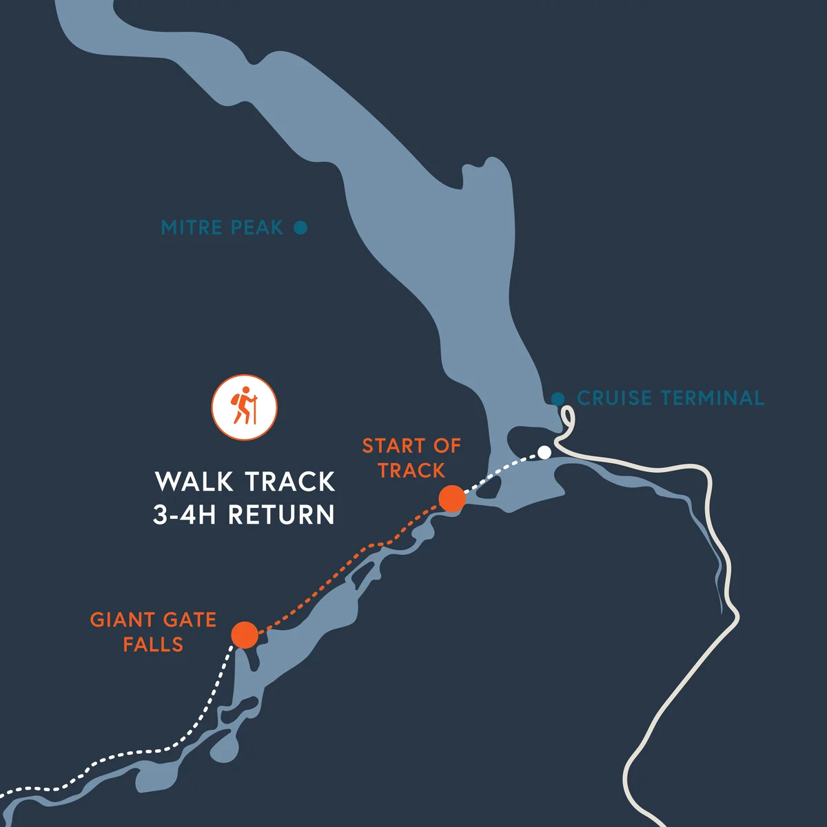 Milford Track Day map 2